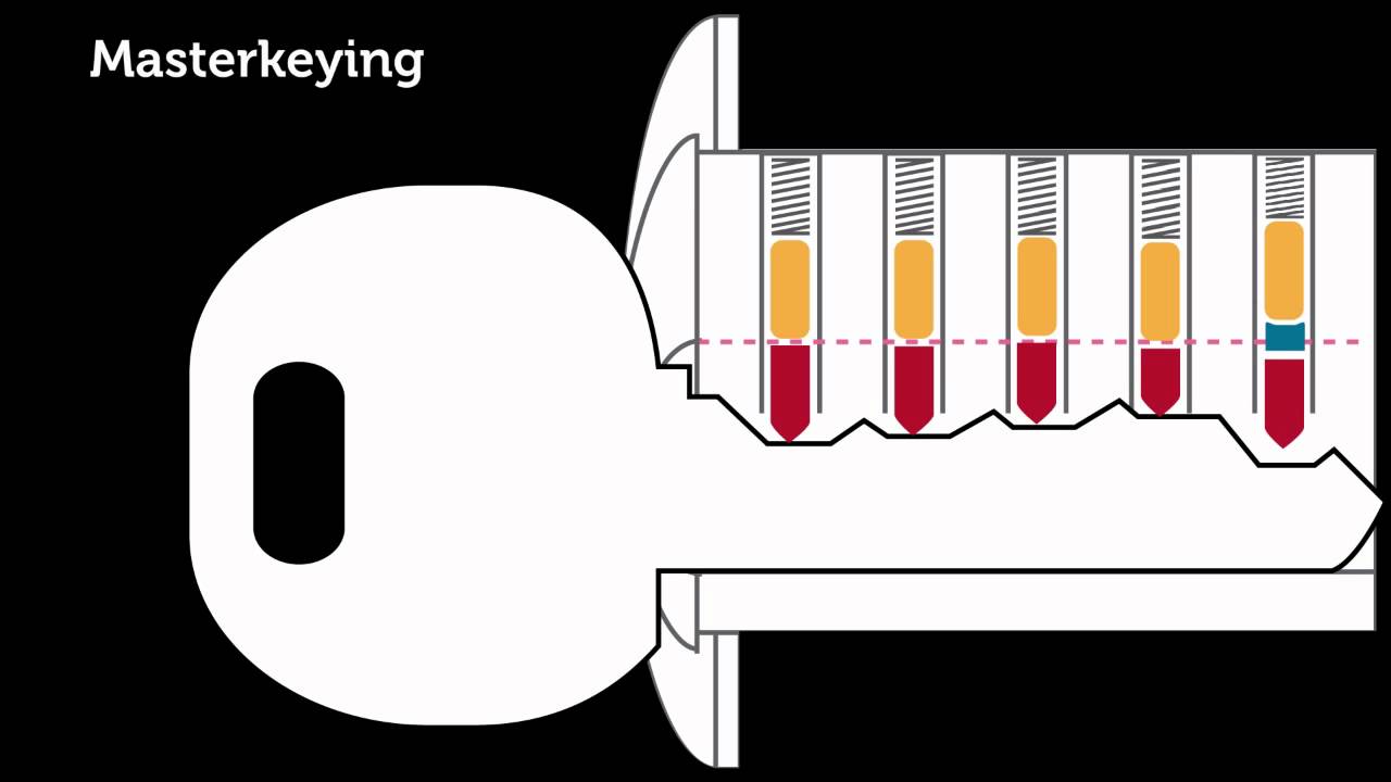 How Master Keys Work